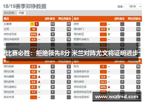 比赛必胜：拒绝领先8分 米兰对阵尤文将证明进步